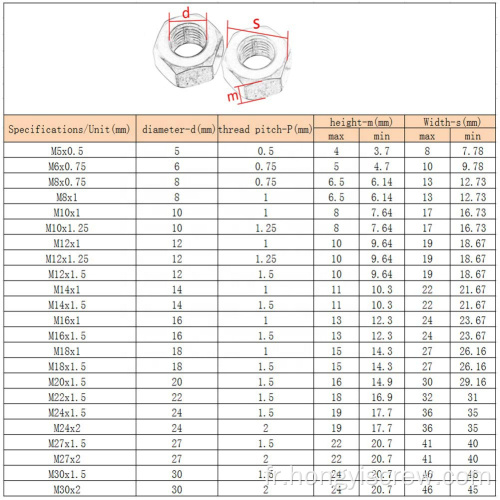 Boulons et écrous hexagonaux en acier inoxydable M10 M12